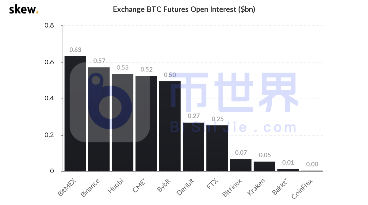 【合约日报】在15800个BTC的主要吸引力之后，一些大公司从高位逃离6