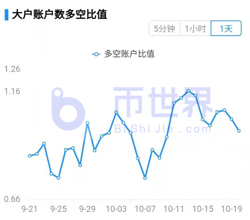 【合约日报】在15800个BTC的主要吸引力之后，一些大公司从高位逃离9