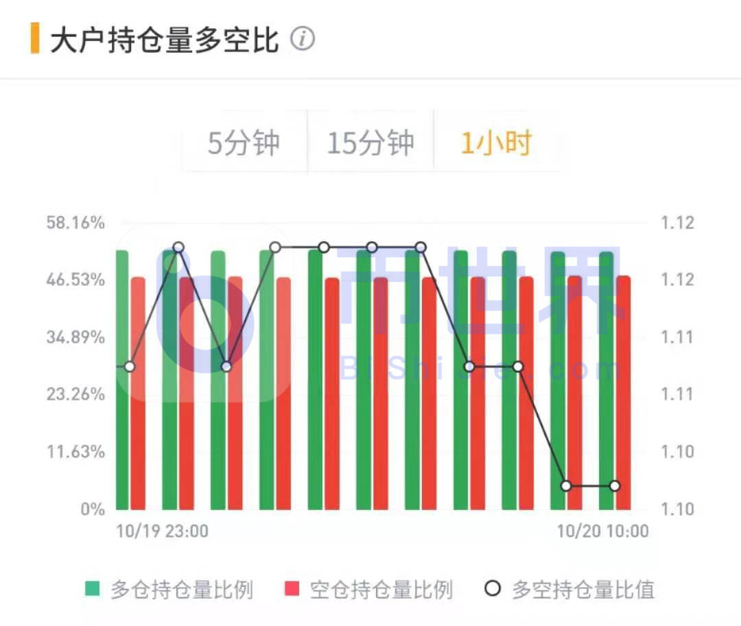 【合约日报】在15800个BTC的主要吸引力之后，一些大公司从高位逃离11