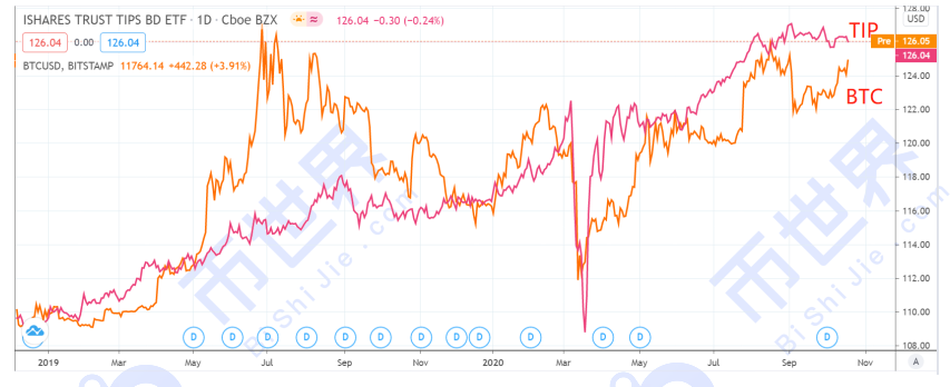 【货币解读晚报】资本流入翻番，BTC再次攻击重要阻力。我们是不是应该提防倒退？1
