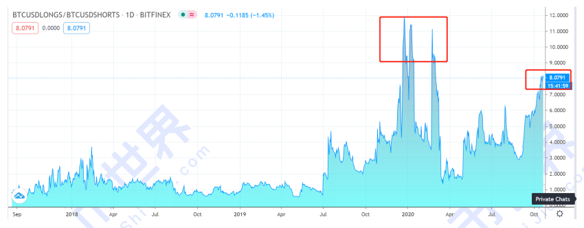 【货币解读晚报】资本流入翻番，BTC再次攻击重要阻力。我们是不是应该提防倒退？3
