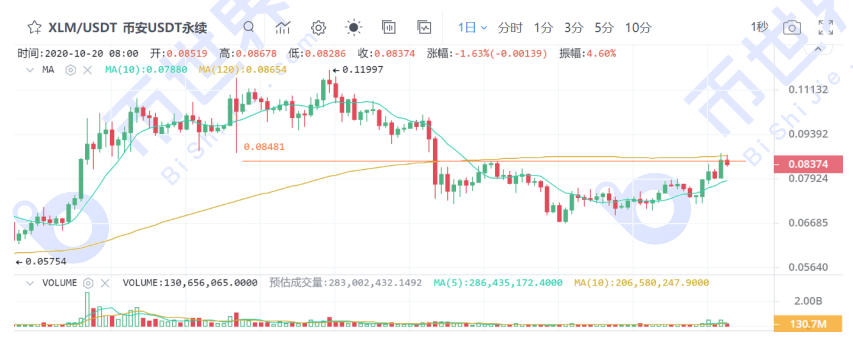 【货币解读晚报】资本流入翻番，BTC再次攻击重要阻力。我们是不是应该提防倒退？4