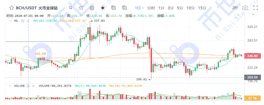 【货币解读晚报】资本流入翻番，BTC再次攻击重要阻力。我们是不是应该提防倒退？5