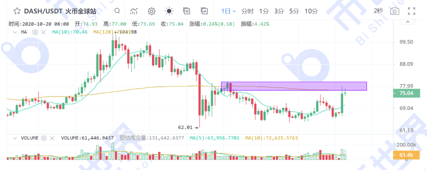 【货币解读晚报】资本流入翻番，BTC再次攻击重要阻力。我们是不是应该提防倒退？6