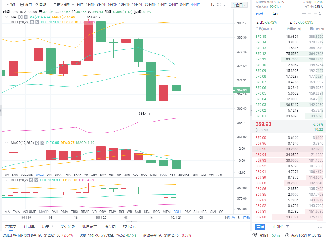 老湾币圈：10/21早间以太坊市场分析与策略