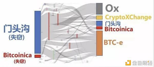 门头沟被盗6年3