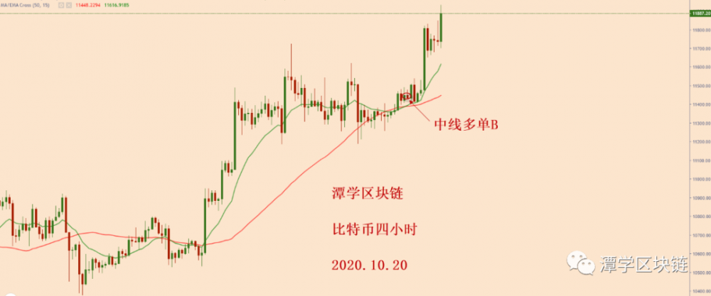 比特币牛市方向明朗,继续持仓上涨!1 比特币牛市方向明朗,继续持仓上涨!1
