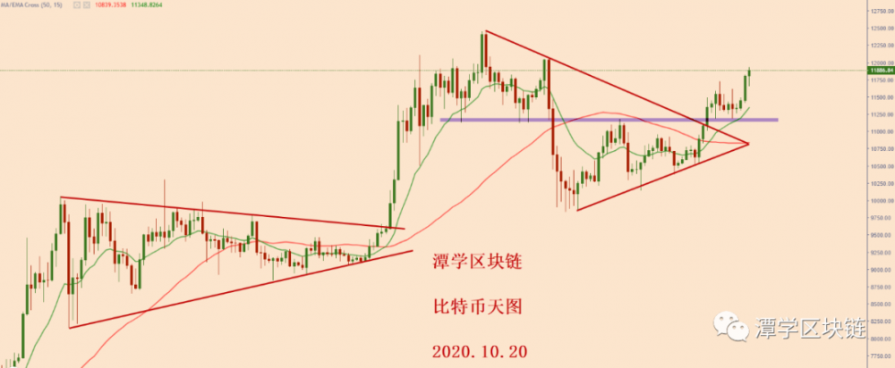 比特币牛市方向明朗,继续持仓上涨!3 比特币牛市方向明朗,继续持仓上涨!3