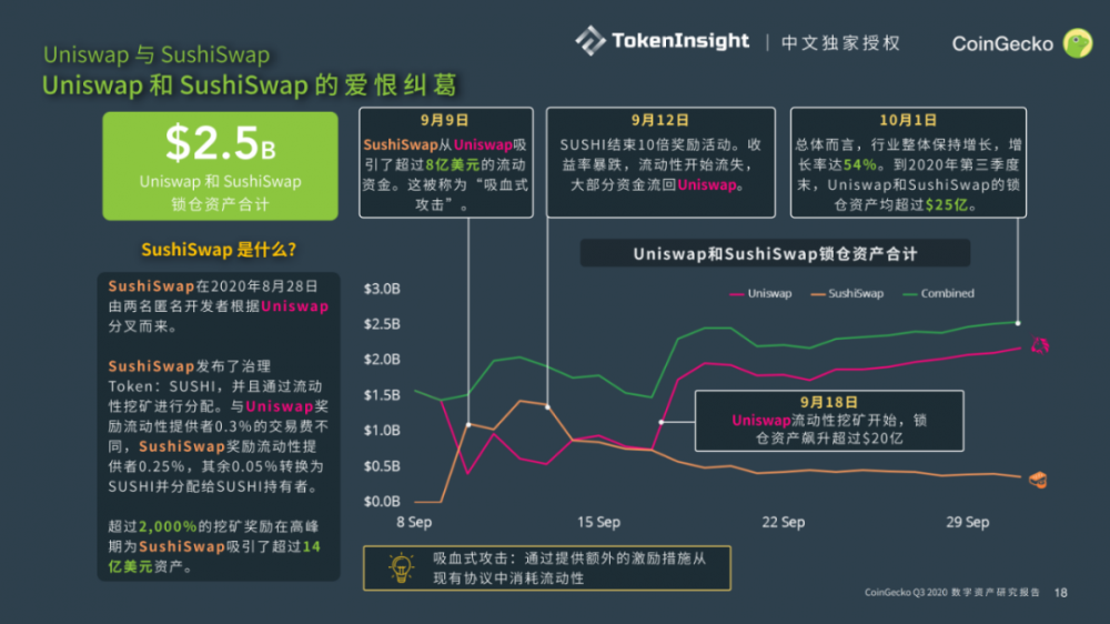 Coingecko 2020第三季度数字资产行业季度报告| tokeninsight中文独家授权16 Coingecko 2020第三季度数字资产行业季度报告| tokeninsight中文独家授权16