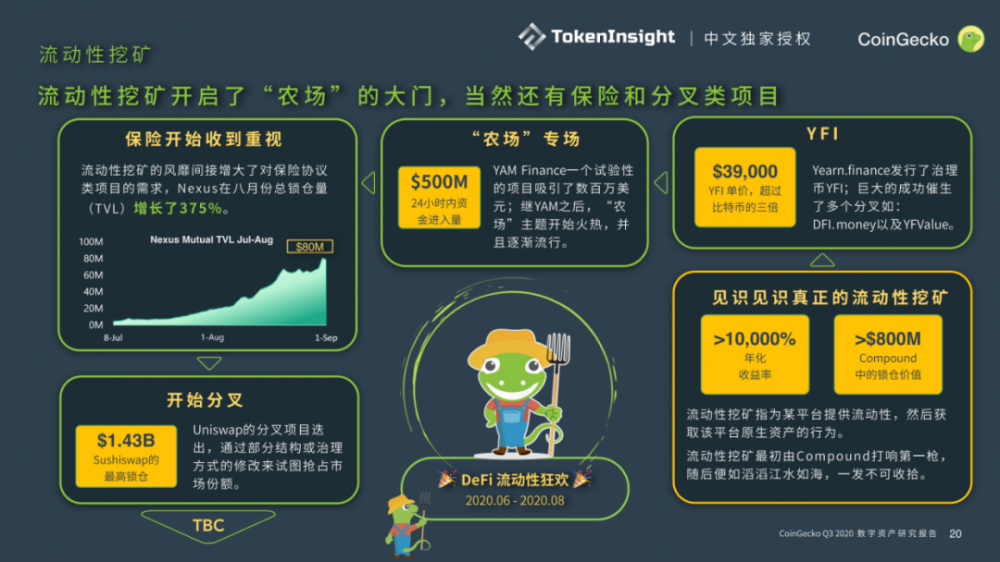 Coingecko 2020第三季度数字资产行业季度报告| tokeninsight中文独家授权18 Coingecko 2020第三季度数字资产行业季度报告| tokeninsight中文独家授权18
