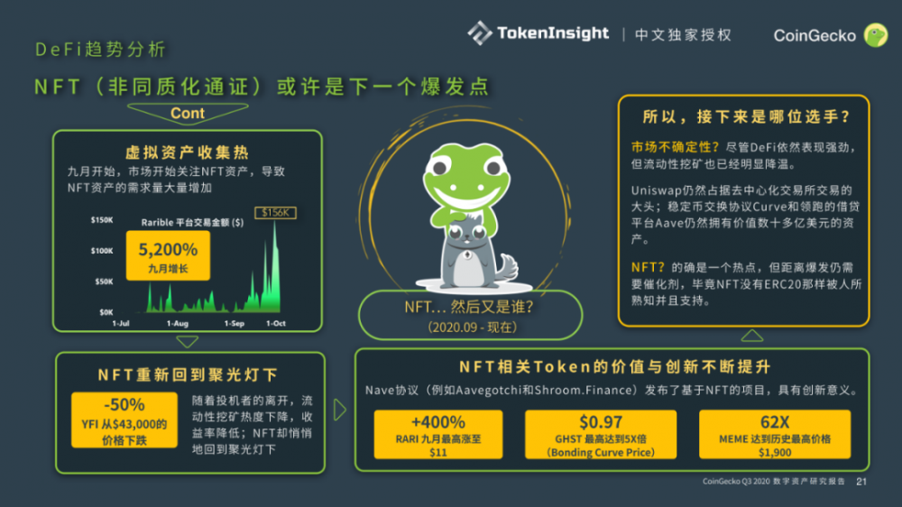Coingecko 2020第三季度数字资产行业季度报告| tokeninsight中文独家授权19 Coingecko 2020第三季度数字资产行业季度报告| tokeninsight中文独家授权19