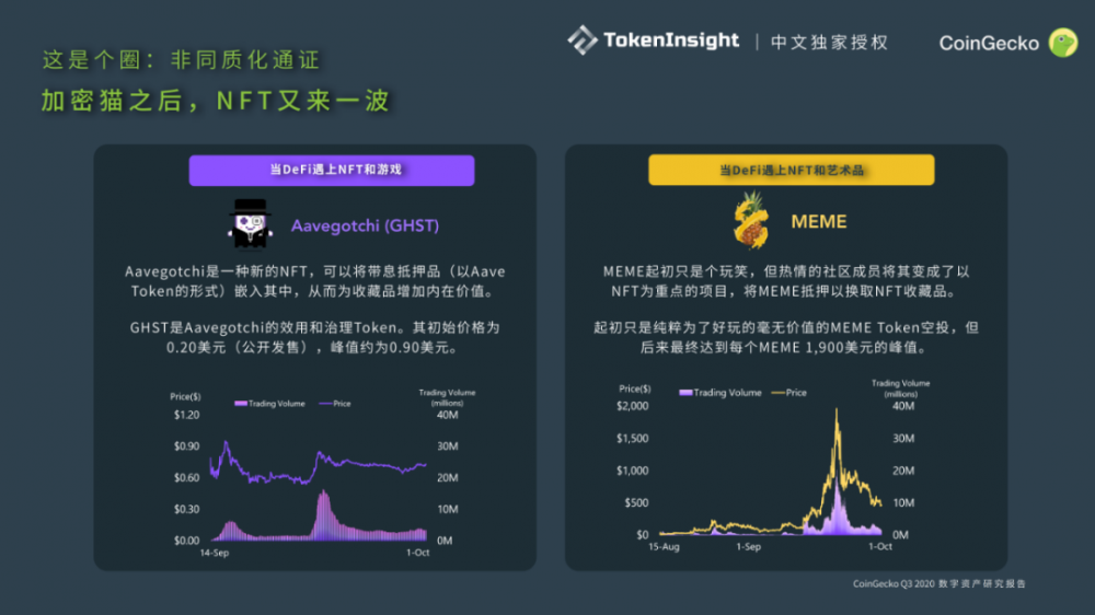 Coingecko 2020第三季度数字资产行业季度报告| tokeninsight中文独家授权22 Coingecko 2020第三季度数字资产行业季度报告| tokeninsight中文独家授权22