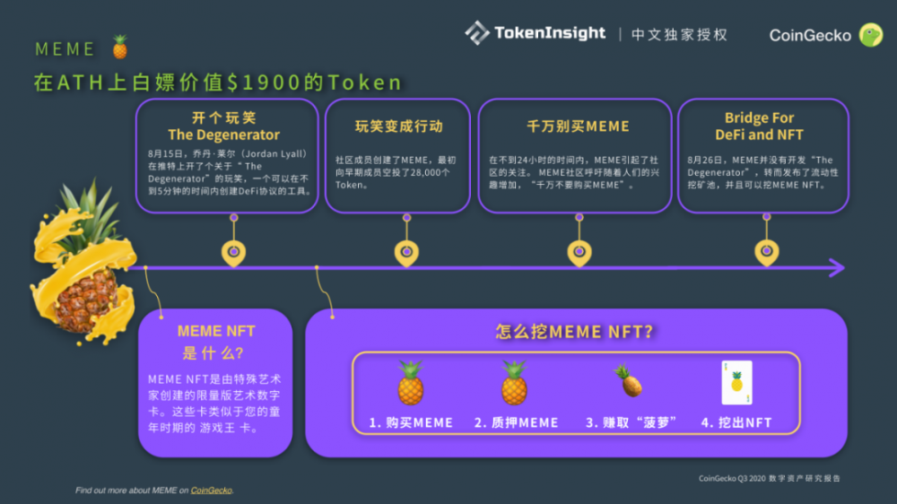 Coingecko 2020第三季度数字资产行业季度报告| tokeninsight中文独家授权23 Coingecko 2020第三季度数字资产行业季度报告| tokeninsight中文独家授权23