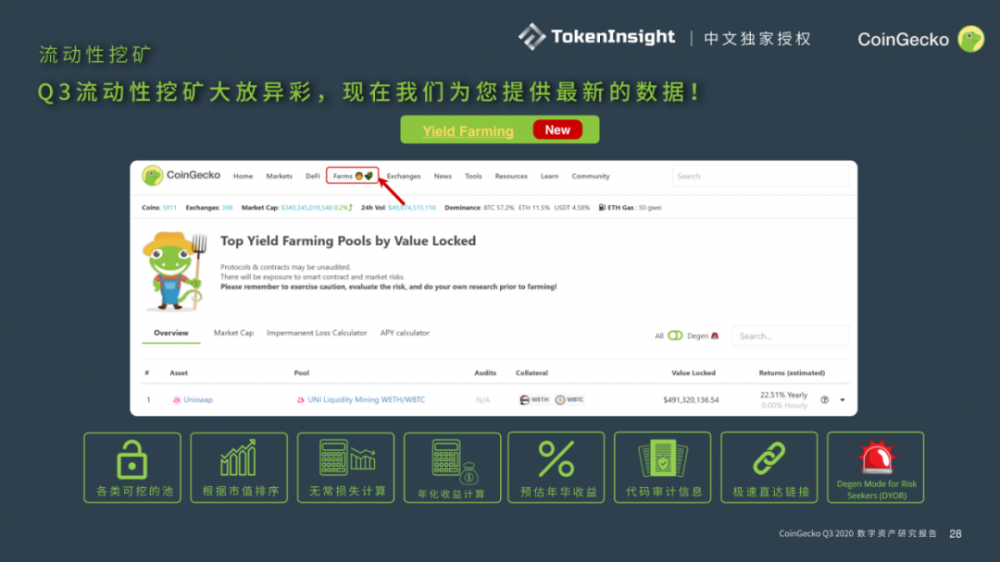 Coingecko 2020第三季度数字资产行业季度报告| tokeninsight中文独家授权26 Coingecko 2020第三季度数字资产行业季度报告| tokeninsight中文独家授权26