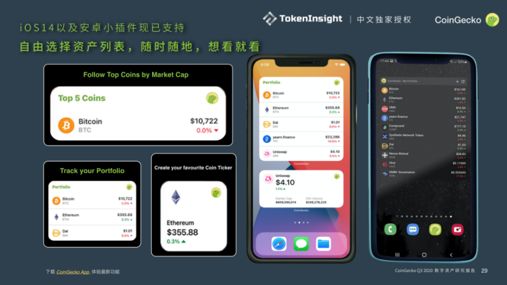 Coingecko 2020第三季度数字资产行业季度报告| tokeninsight中文独家授权27 Coingecko 2020第三季度数字资产行业季度报告| tokeninsight中文独家授权27
