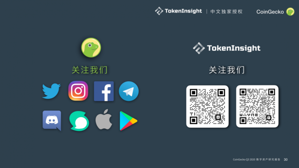 Coingecko 2020第三季度数字资产行业季度报告| tokeninsight中文独家授权28 Coingecko 2020第三季度数字资产行业季度报告| tokeninsight中文独家授权28