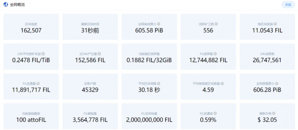经过三年的准备，filecoin似乎失败了1