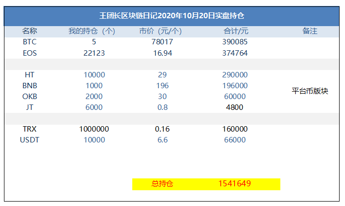 王海德区块链日记1076:近期市场安静可怕 王海德区块链日记1076:近期市场安静可怕