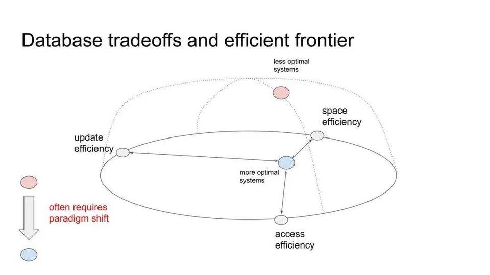 以太坊turbo geth客户端说明：如何像阿拉伯之夜一样提高性能？1