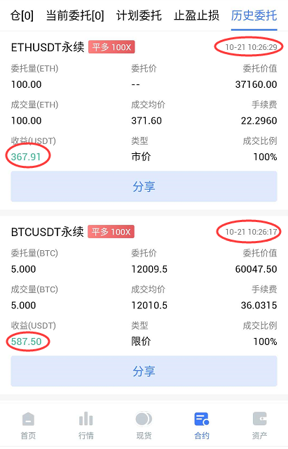 @受利好消息影响，BTC早盘上涨300点，植草完毕1