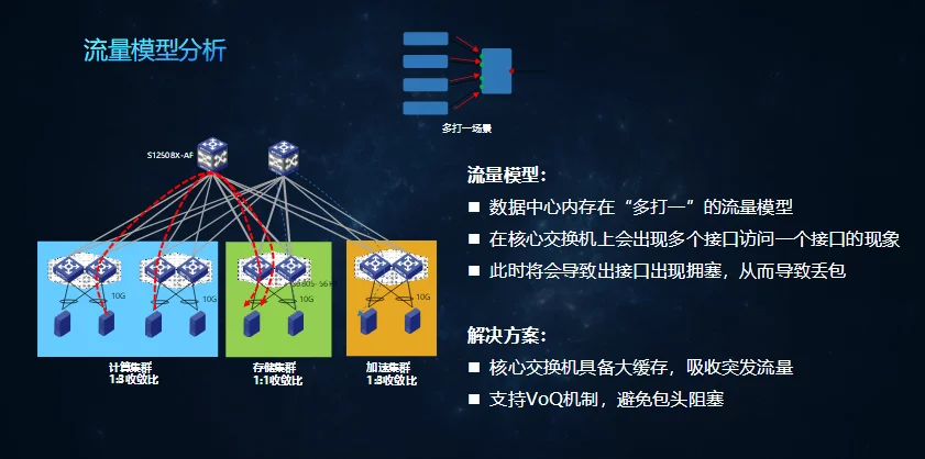 IPFs(filecoin)应用场景中的数据中心规划3 IPFs(filecoin)应用场景中的数据中心规划3