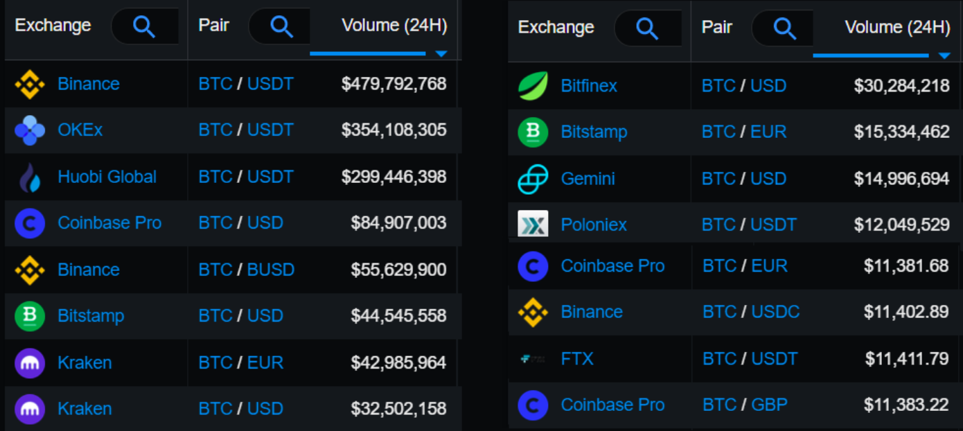 研究：与稳定的货币交易量相比，TSX比特币期货对比特币价格发现的影响更大2