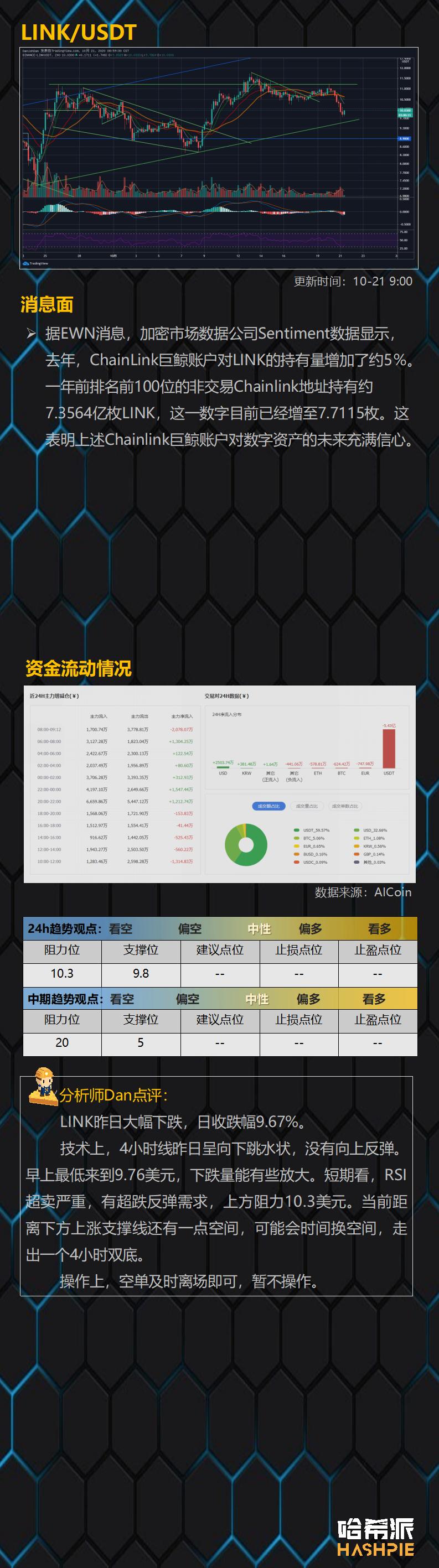 BTC吸血市场持续5 BTC吸血市场持续5