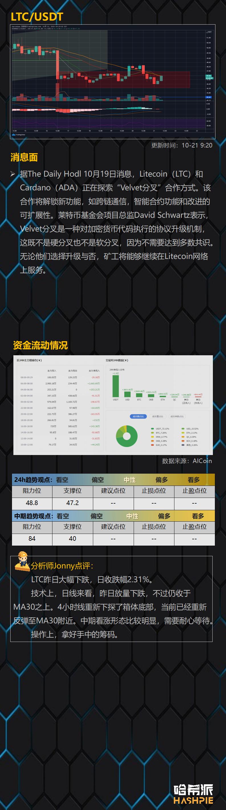 BTC吸血市场持续7 BTC吸血市场持续7