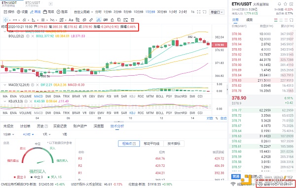 梁戈谈货币：10/21中午eth市场分析与精准策略