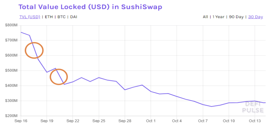 Okex洞察：完全稀释价值（FDV）可能误导投资者和交易员4