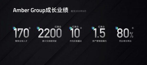 琥珀集团新产品矩阵发布全链条产品引领行业未来2 琥珀集团新产品矩阵发布全链条产品引领行业未来2