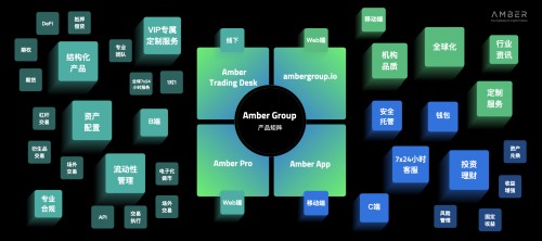 琥珀集团新产品矩阵发布全链条产品引领行业未来3 琥珀集团新产品矩阵发布全链条产品引领行业未来3