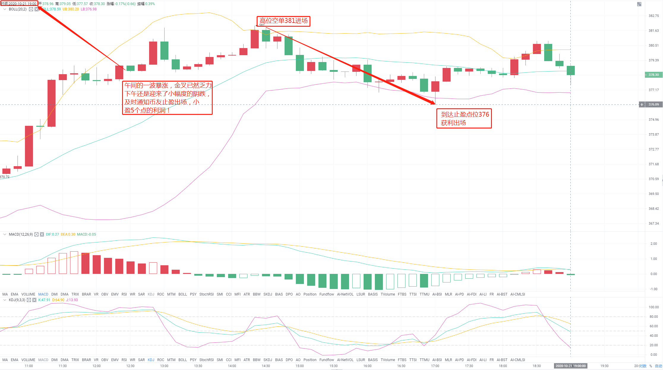 马克西姆硬币：10.21以太币精确得5分。愿我的分析像一盏灯，照亮你前面的路1