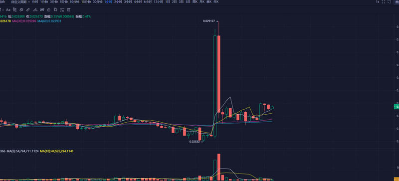 Okex平台恢复法国货币交易，比特币收费12200美元。3