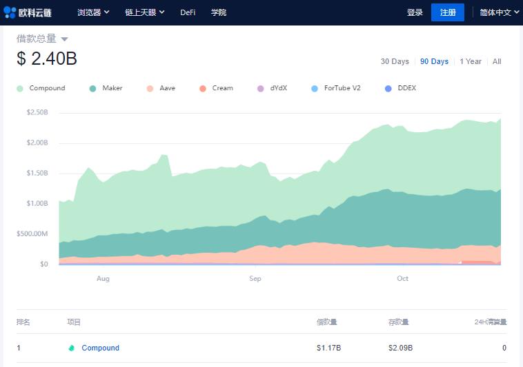 迪菲羊毛派对只是一场交通战 迪菲羊毛派对只是一场交通战