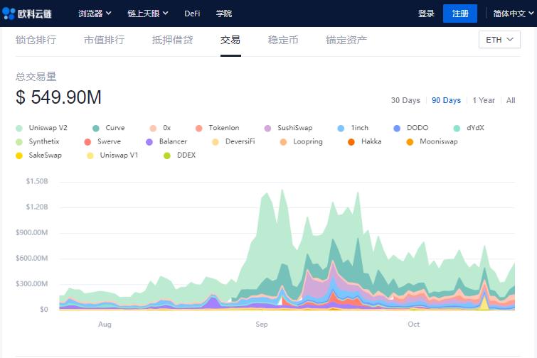 迪菲羊毛派对只是一场交通战1 迪菲羊毛派对只是一场交通战1