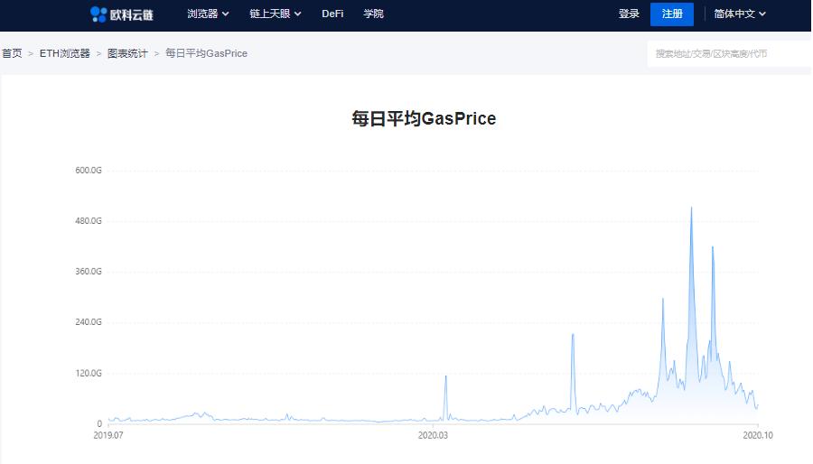 迪菲羊毛派对只是一场交通战2 迪菲羊毛派对只是一场交通战2