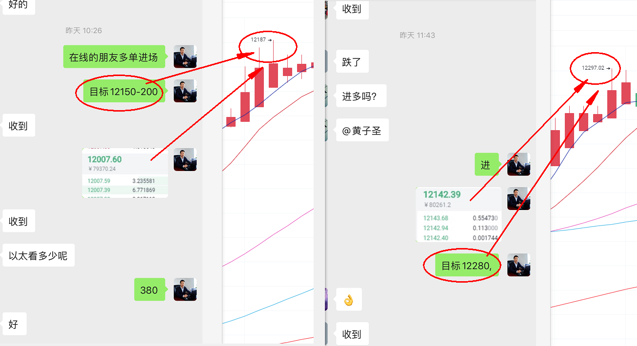 黄子善：BTC慢升型创新高探索