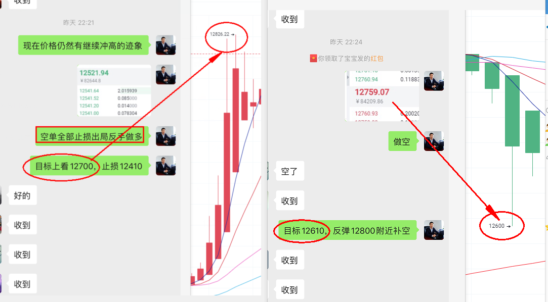 黄子善：BTC慢升型创新高探索2