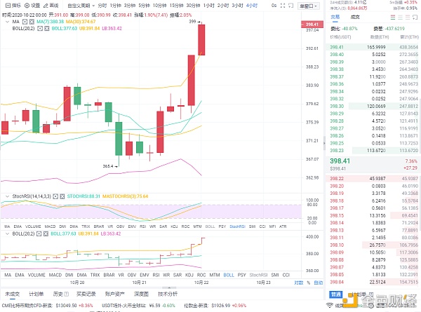 10/22以太坊市场分析及运营策略