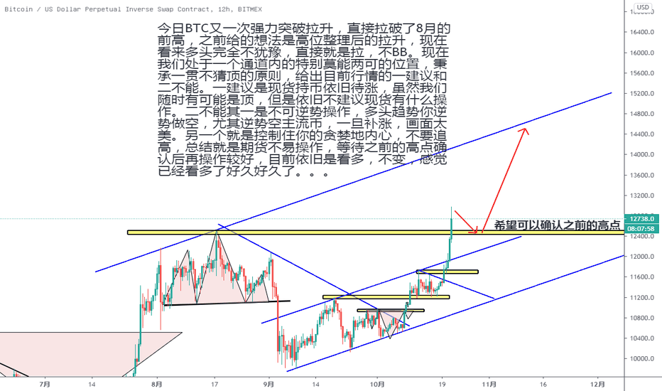 BTC每日市场分析10月22日 BTC每日市场分析10月22日
