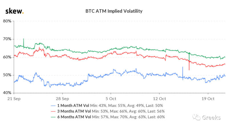 滴滴期权市场广播：1021-煎饼独奏2