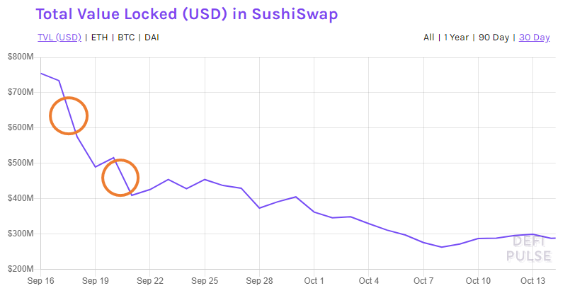 完全摊薄估值（FDV）可能误导投资者和交易员4
