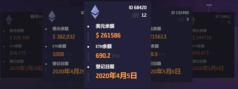 福萨吉是以太坊最大的基金磁盘，拥有超过一百万个参与地址。了解其运行模式1