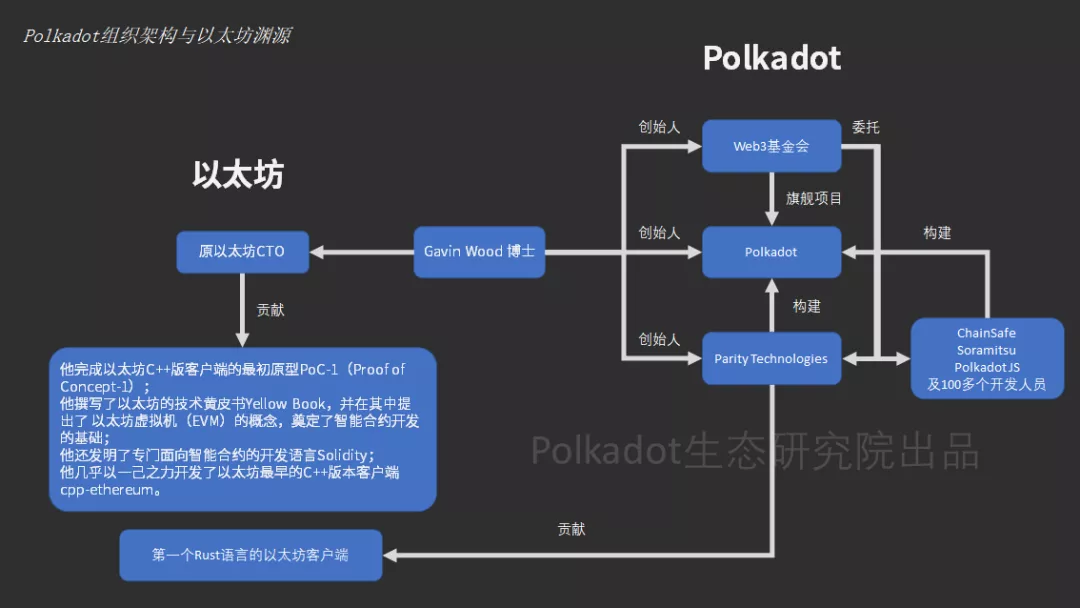 今日推荐：poca与以太坊的深度比较？