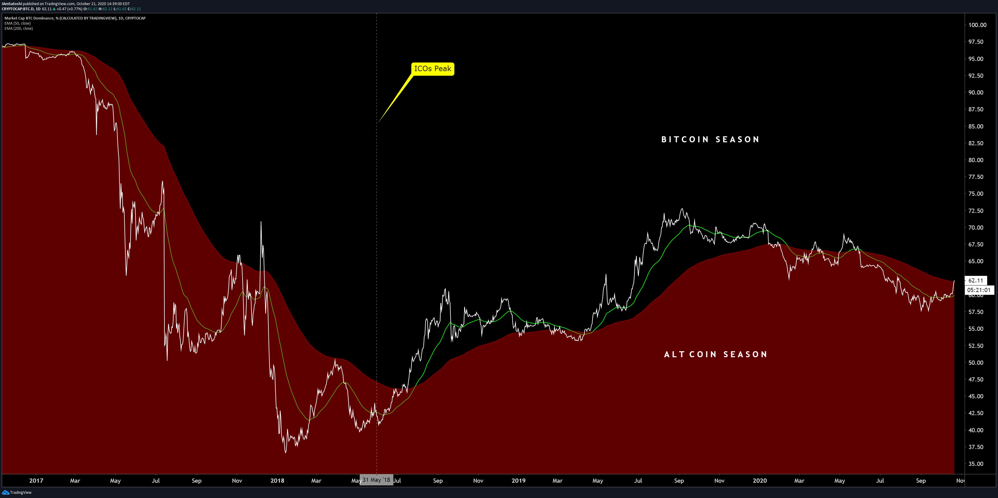比特币连续突破几个关键阻力位,达到13200美元。暴涨背后的原因是什么? 比特币连续突破几个关键阻力位,达到13200美元。暴涨背后的原因是什么?