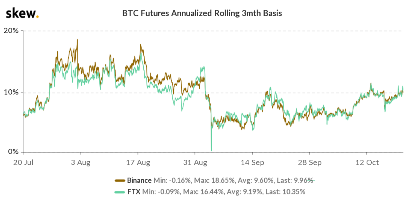 数据显示:虽然比特币价格超过12000美元,但专业交易员增加了空头头寸 数据显示:虽然比特币价格超过12000美元,但专业交易员增加了空头头寸