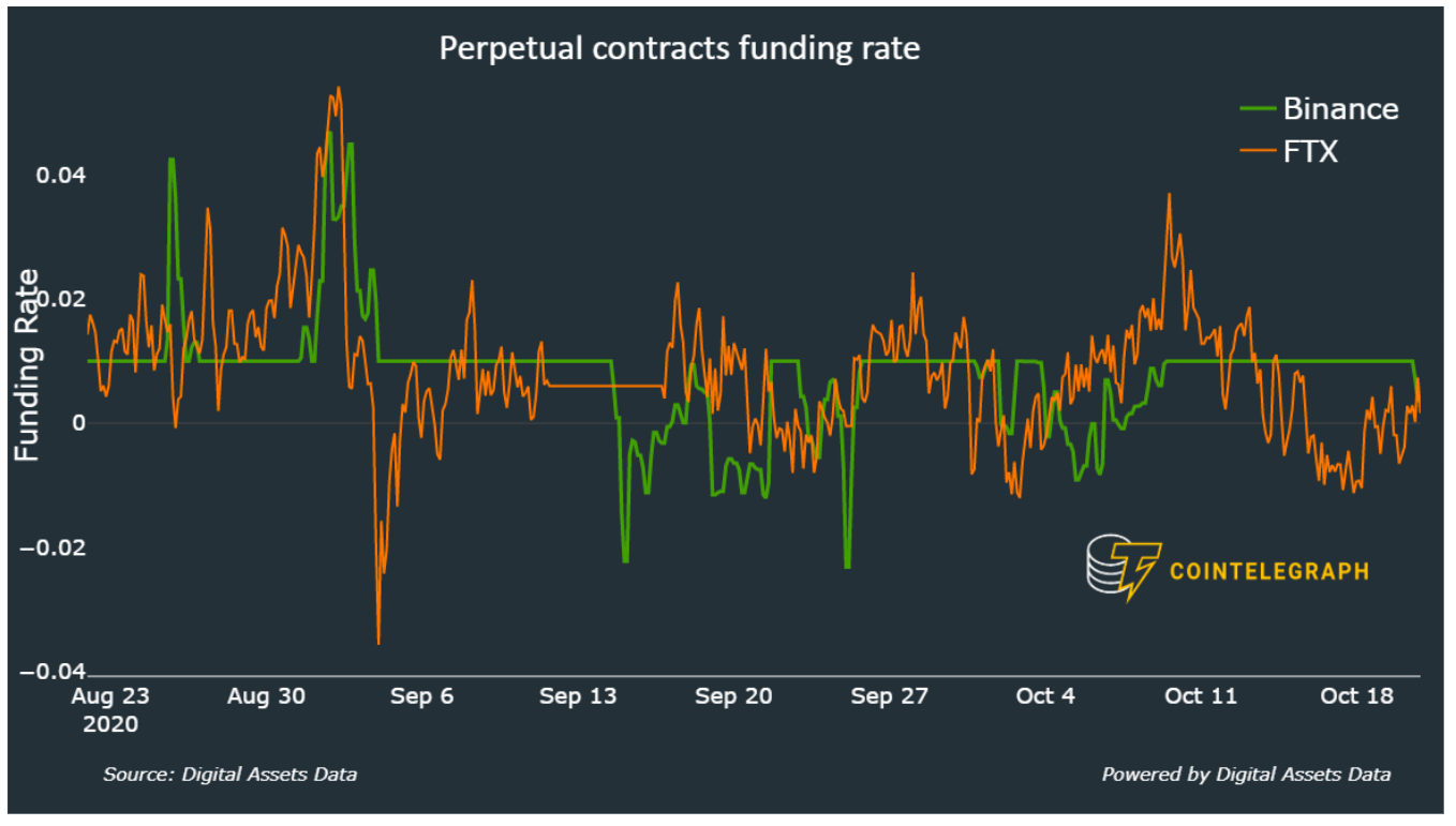 数据显示:虽然比特币价格超过12000美元,但专业交易员增加了空头头寸1 数据显示:虽然比特币价格超过12000美元,但专业交易员增加了空头头寸1