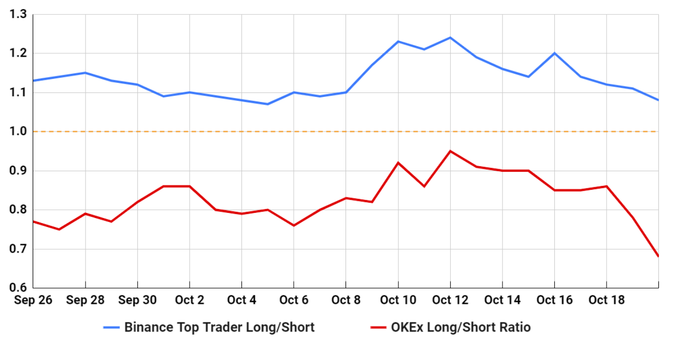 数据显示:虽然比特币价格超过12000美元,但专业交易员增加了空头头寸2 数据显示:虽然比特币价格超过12000美元,但专业交易员增加了空头头寸2