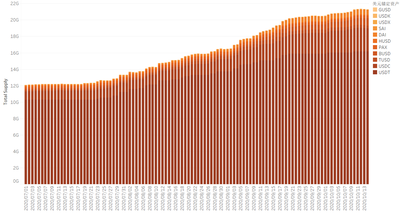 Part-Defi2021区块链研究报告11